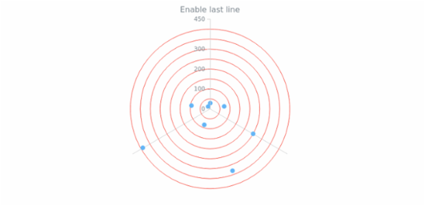 anychart.core.grids.Polar.drawLastLine set created by AnyChart Team