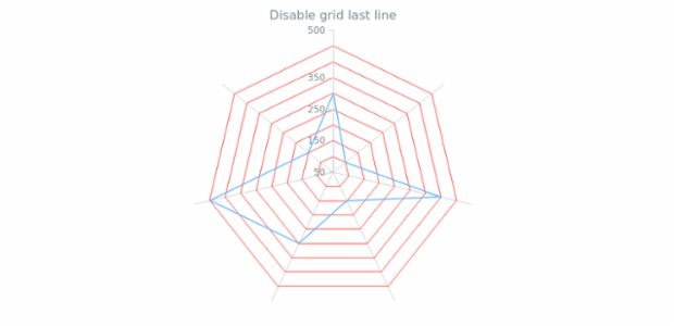 anychart.core.grids.Radar.drawLastLine set created by AnyChart Team