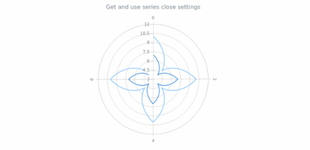 anychart.core.polar.series.ContinuousBase.closed get created by AnyChart Team