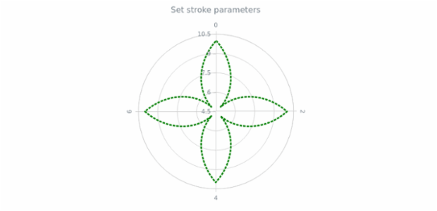 anychart.core.polar.series.Line.stroke set created by AnyChart Team