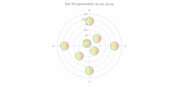 anychart.core.polar.series.Marker.fill set asArray created by AnyChart Team