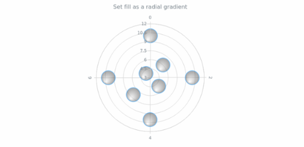 anychart.core.polar.series.Marker.fill set asRadial created by AnyChart Team