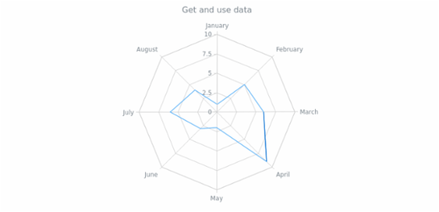 anychart.core.radar.series.Base.data get created by AnyChart Team