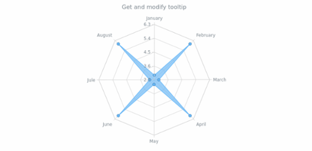 anychart.core.radar.series.Base.tooltip get created by AnyChart Team
