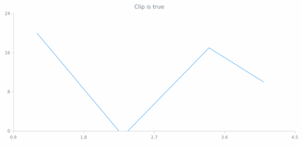 anychart.core.scatter.series.Base.clip get created by AnyChart Team