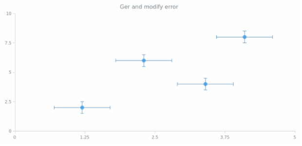 anychart.core.scatter.series.Base.error get created by AnyChart Team