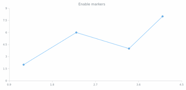 anychart.core.scatter.series.BaseWithMarkers.markers set asBool created by AnyChart Team