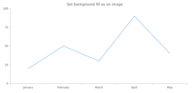 anychart.core.ui.Background.fill set asImg created by AnyChart Team