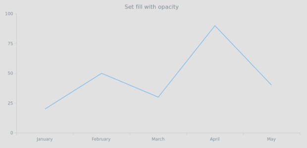 anychart.core.ui.Background.fill set asOpacity created by AnyChart Team