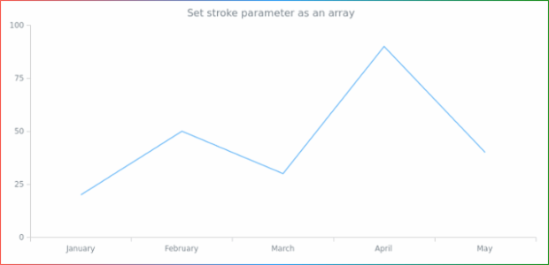 anychart.core.ui.Background.stroke set asArray created by AnyChart Team