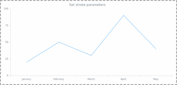 anychart.core.ui.Background.stroke set created by AnyChart Team