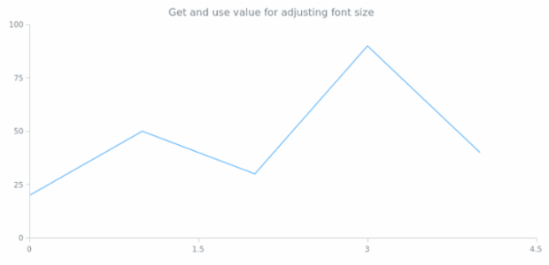 anychart.core.ui.CrosshairLabel.adjustFontSize get created by AnyChart Team