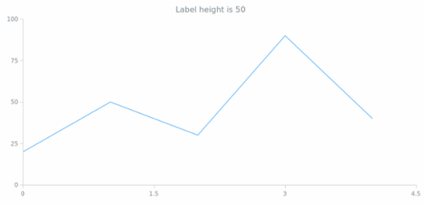 anychart.core.ui.CrosshairLabel.height get created by AnyChart Team