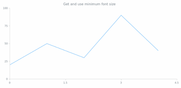anychart.core.ui.CrosshairLabel.minFontSize get created by AnyChart Team