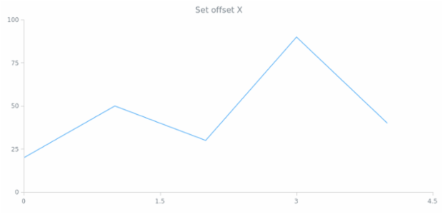 anychart.core.ui.CrosshairLabel.offsetX set created by AnyChart Team