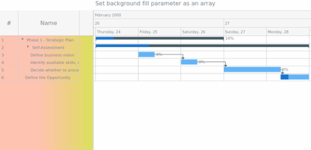 anychart.core.ui.DataGrid.backgroundFill set asArray created by AnyChart Team