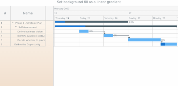 anychart.core.ui.DataGrid.backgroundFill set asLinear created by AnyChart Team