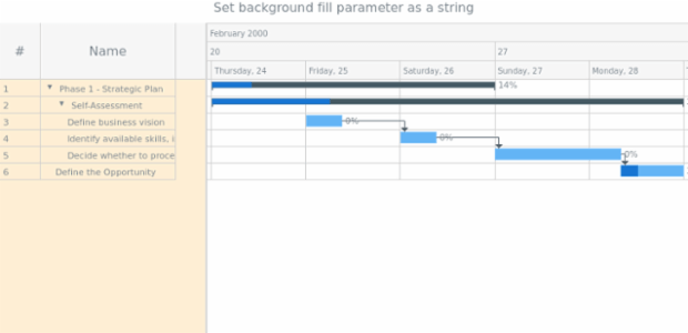 anychart.core.ui.DataGrid.backgroundFill set asString created by AnyChart Team