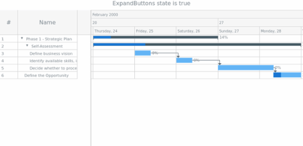 anychart.core.ui.DataGrid.Column.collapseExpandButtons get created by AnyChart Team