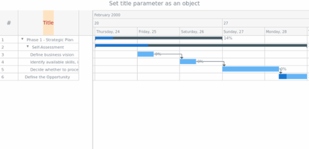 anychart.core.ui.DataGrid.Column.title set asObject created by AnyChart Team