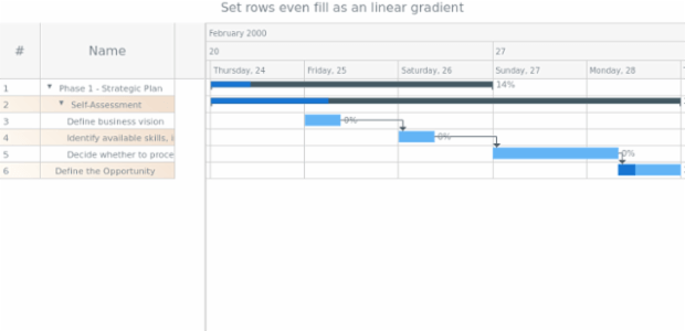 anychart.core.ui.DataGrid.rowEvenFill set asLinear created by AnyChart Team
