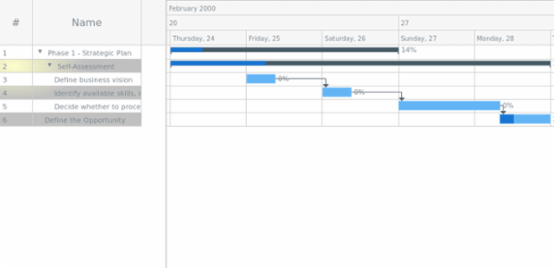 anychart.core.ui.DataGrid.rowEvenFill set asRadial created by AnyChart Team
