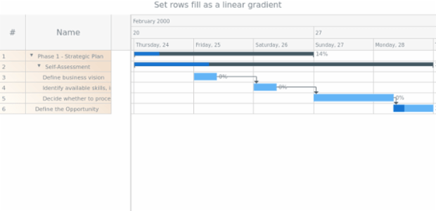 anychart.core.ui.DataGrid.rowFill set asLinear created by AnyChart Team