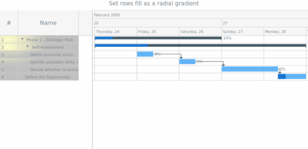 anychart.core.ui.DataGrid.rowFill set asRadial created by AnyChart Team