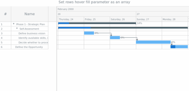 anychart.core.ui.DataGrid.rowHoverFill set asArray created by AnyChart Team