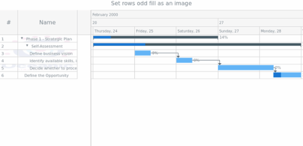 anychart.core.ui.DataGrid.rowOddFill set asImg created by AnyChart Team