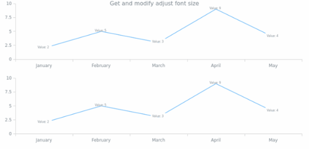 anychart.core.ui.LabelsFactory.adjustFontSize get created by AnyChart Team