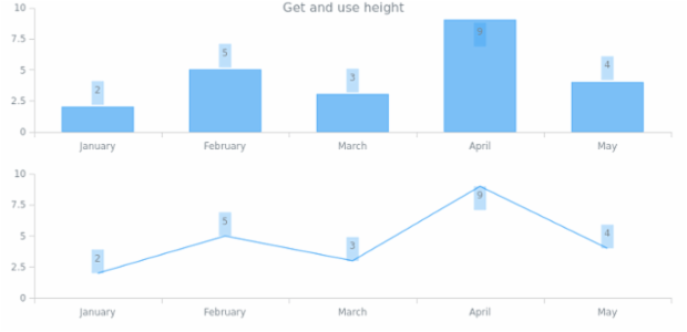 anychart.core.ui.LabelsFactory.height get created by AnyChart Team
