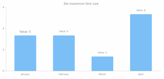 anychart.core.ui.LabelsFactory.Label.maxFontSize set created by AnyChart Team