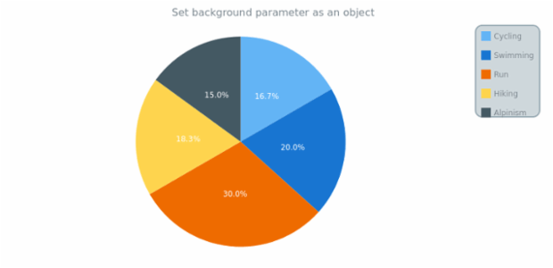 anychart.core.ui.Legend.background set asObject created by AnyChart Team