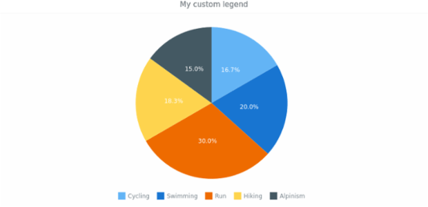anychart.core.ui.Legend.getRemainingBounds created by AnyChart Team