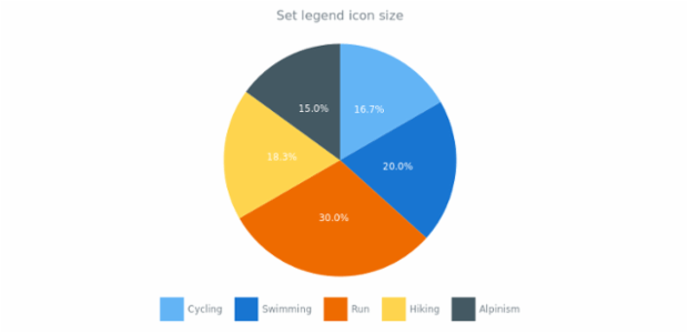 anychart.core.ui.Legend.iconSize set created by AnyChart Team