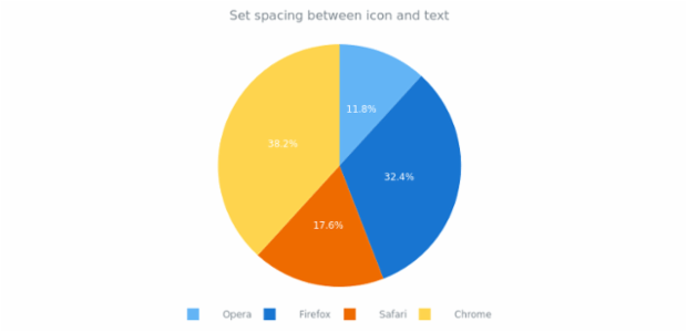 anychart.core.ui.Legend.iconTextSpacing set created by AnyChart Team