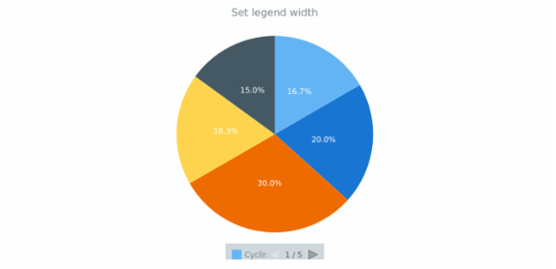 anychart.core.ui.Legend.width set created by AnyChart Team