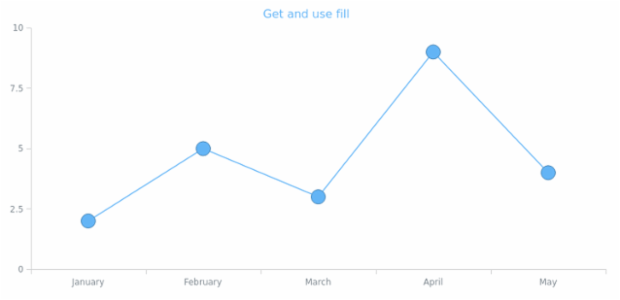 anychart.core.ui.MarkersFactory.fill get created by AnyChart Team