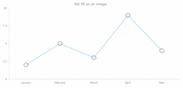 anychart.core.ui.MarkersFactory.fill set asImg created by AnyChart Team