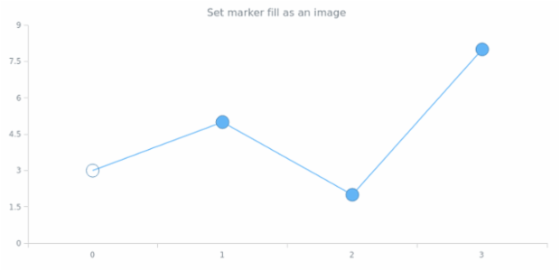 anychart.core.ui.MarkersFactory.Marker.fill set asImg created by AnyChart Team
