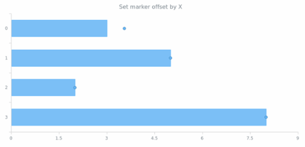 anychart.core.ui.MarkersFactory.Marker.offsetX set created by AnyChart Team