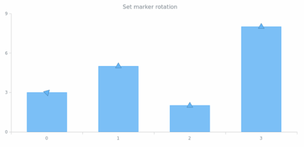 anychart.core.ui.MarkersFactory.Marker.rotation set created by AnyChart Team
