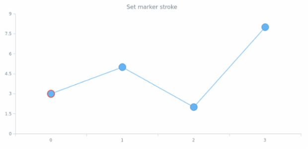 anychart.core.ui.MarkersFactory.Marker.stroke set asString created by AnyChart Team