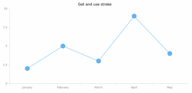 anychart.core.ui.MarkersFactory.stroke get created by AnyChart Team