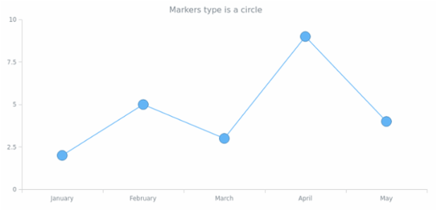 anychart.core.ui.MarkersFactory.type get created by AnyChart Team