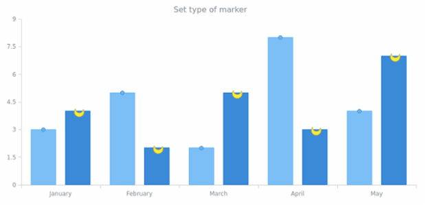 anychart.core.ui.MarkersFactory.type set asFunc created by AnyChart Team