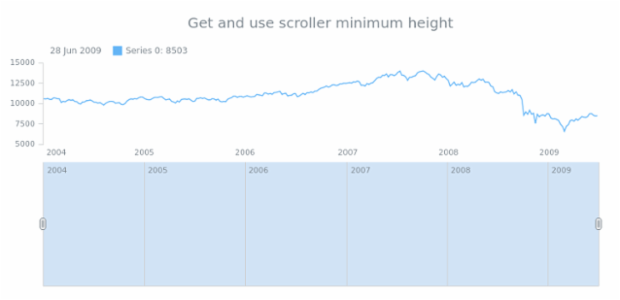 anychart.core.ui.Scroller.maxHeight get created by AnyChart Team