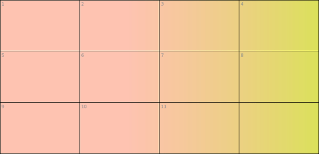 anychart.core.ui.Table.cellFill set asArray created by AnyChart Team