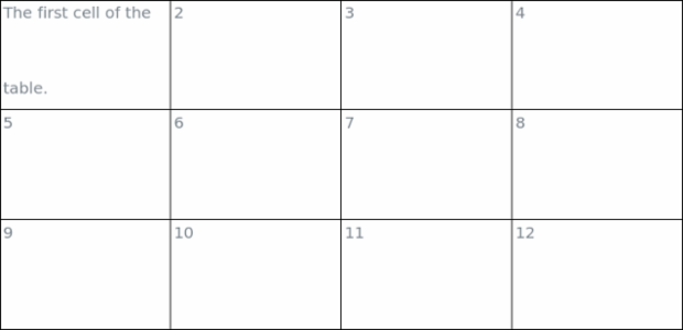 anychart.core.ui.Table.lineHeight set created by AnyChart Team